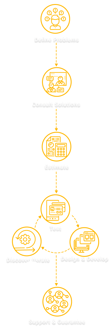 Our Working Process