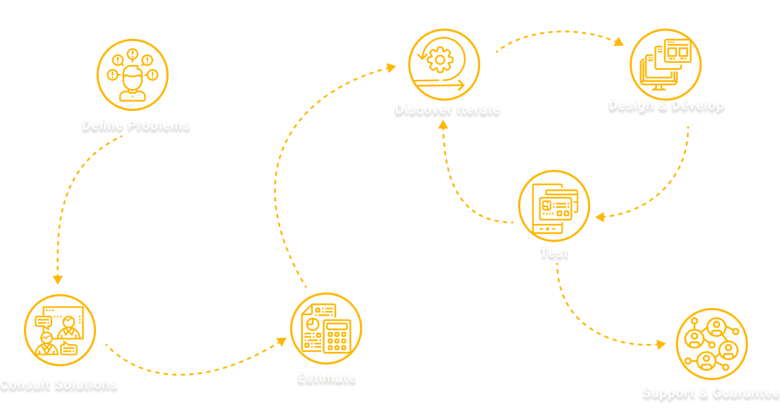 Our Working Process